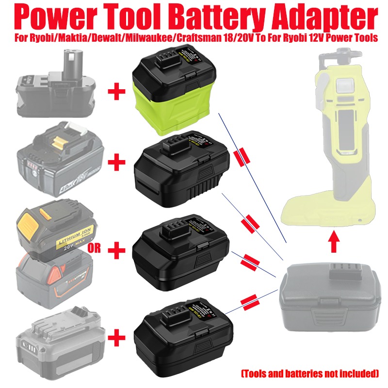 HAKSINKY Pil Adaptörü Ryobi/Ma - Power Tools Ryobi incelemesi ve fiyatı