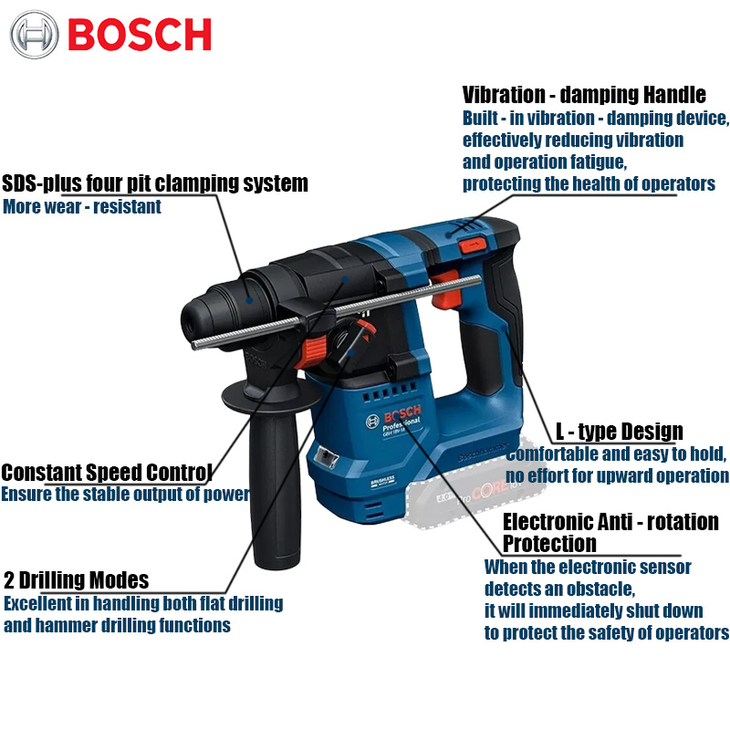 Bosch GBH 18V-18 Akülü Darbeli - Power Tools Impact incelemesi ve fiyatı