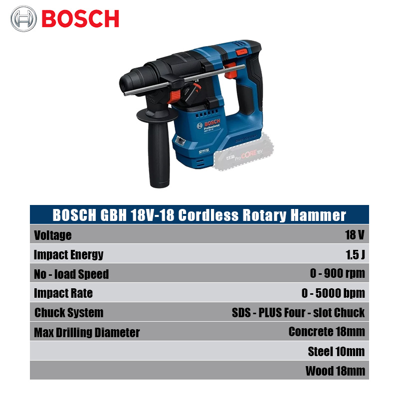 Bosch GBH 18V-18 Akülü Darbeli - Power Tools Impact incelemesi ve fiyatı