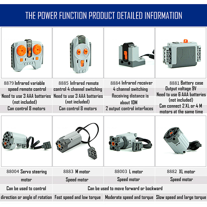 Teknik Parçalar Motor Çoklu Gü - Power Tools Brands incelemesi ve fiyatı