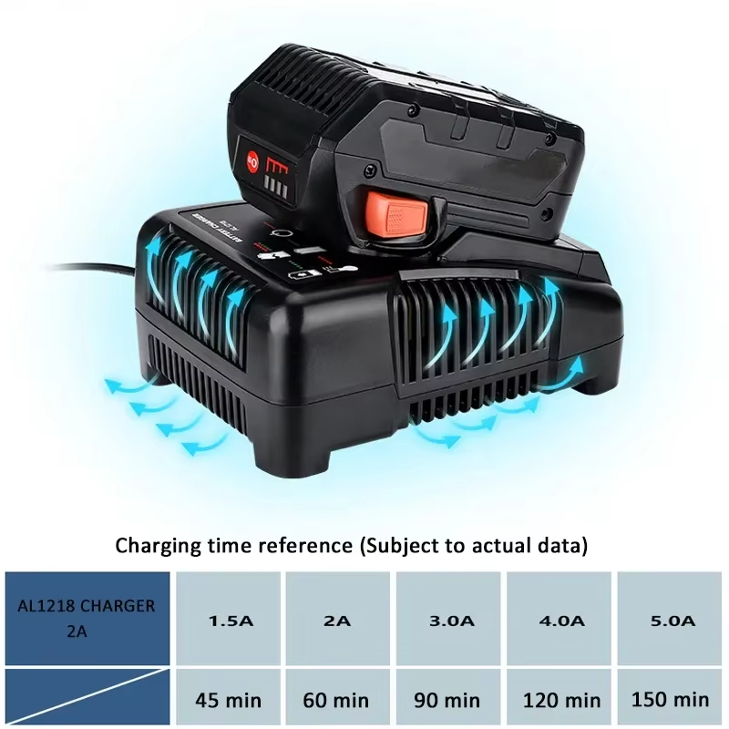 RIDGID AEG 14.4V 18V Li-Ion Pi - Power Tools Aeg incelemesi ve fiyatı
